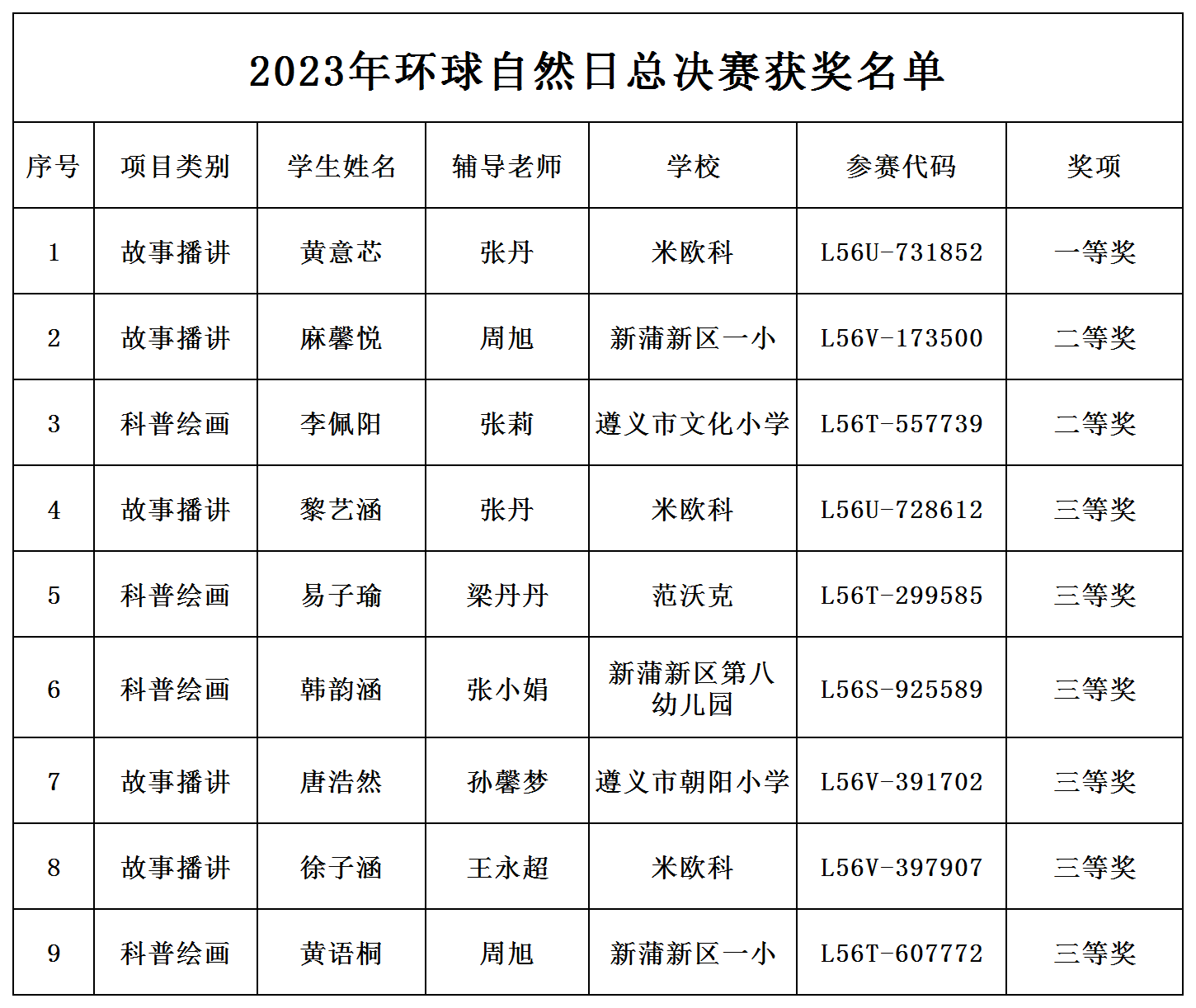 2023年环球自然日总决赛获奖名单_Sheet1(1).png